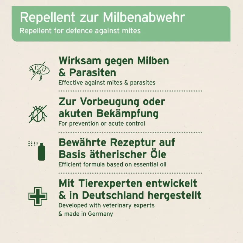 AniForte Milben-STOP Spray 250 ml